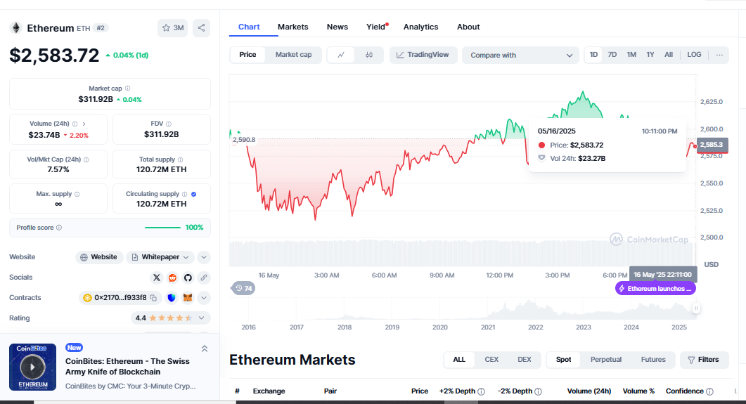 Ethereum Hits