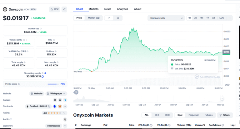 Onyxcoin (XCN) Price