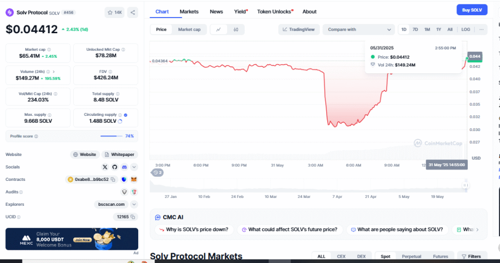 $SOLV Price Analysis