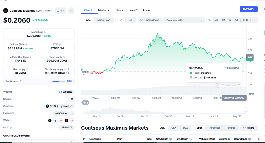 Traders' Safety Nets