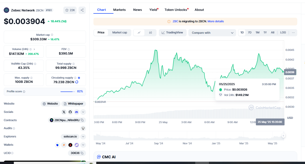 $ZBCN and $AERGOs