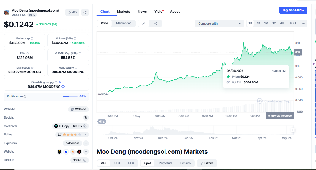 moodeng coin