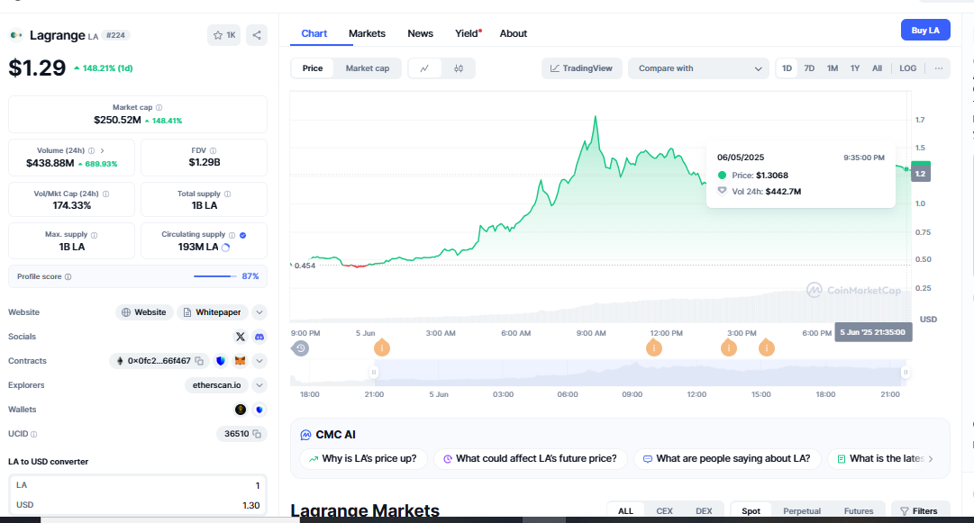 Active Traders Win