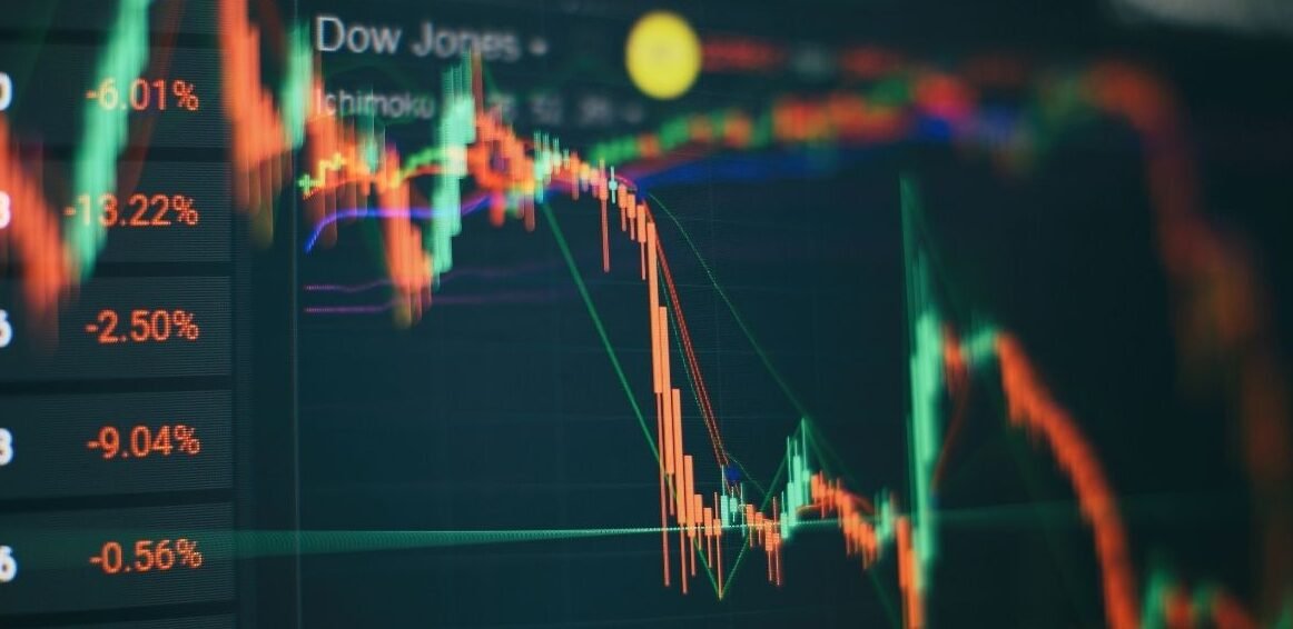 Current Market Dynamics and Price Action