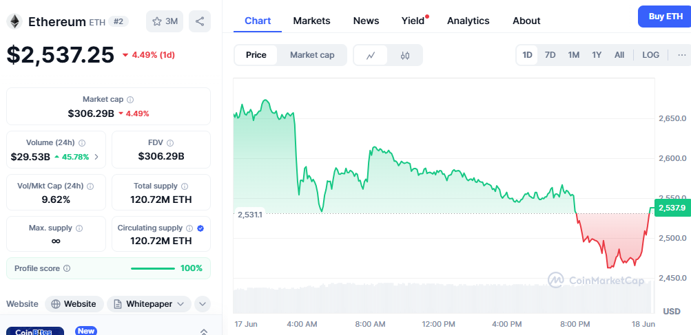 Ethereum Price Target