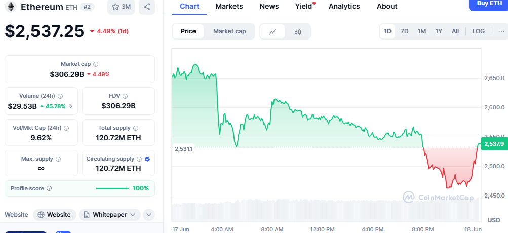Price Predictions and Market Expectations