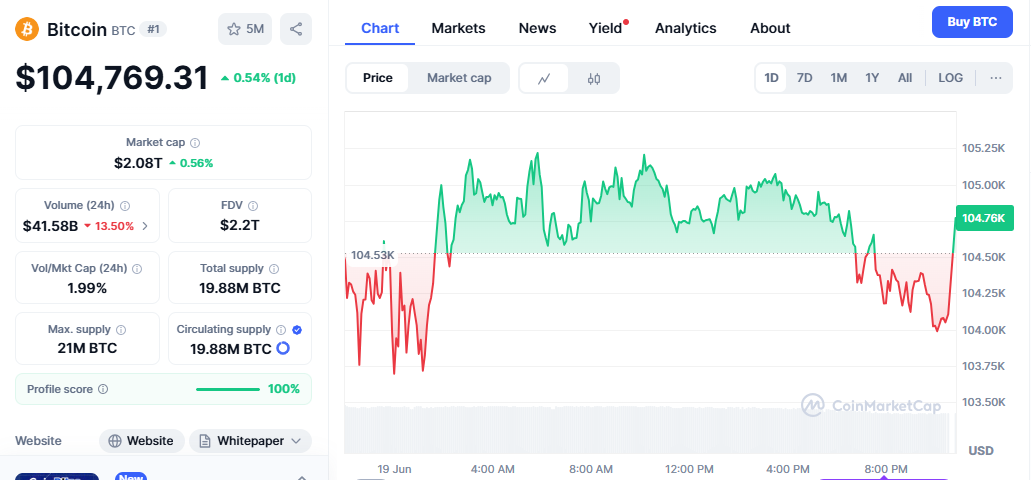 Technical Analysis
