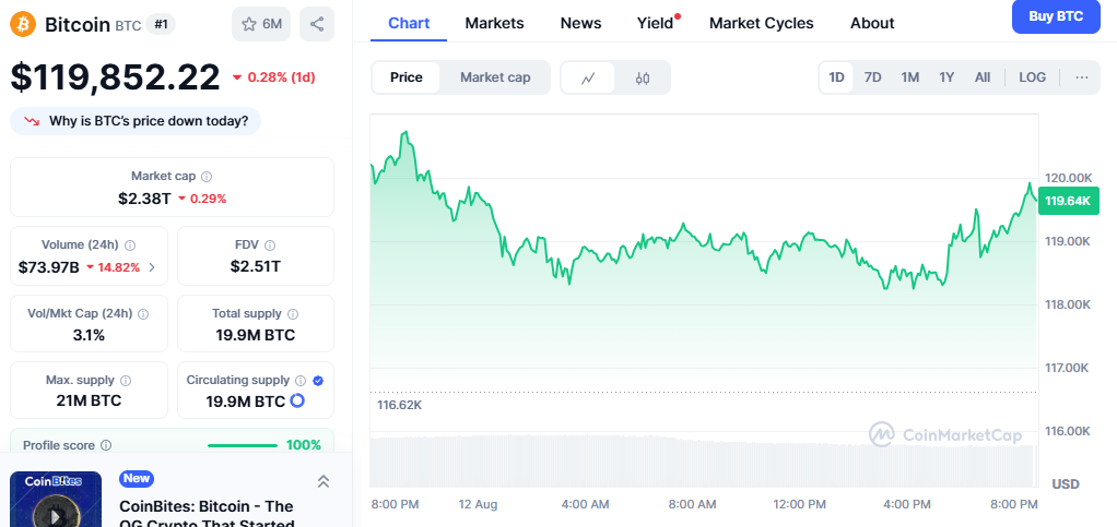 Bitcoin Price Prediction