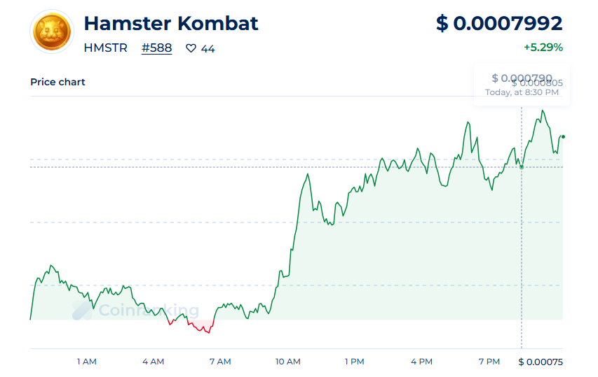 HMSTR Token Price Prediction