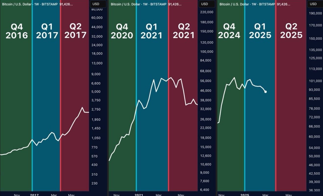Historical Performance and Price Trends