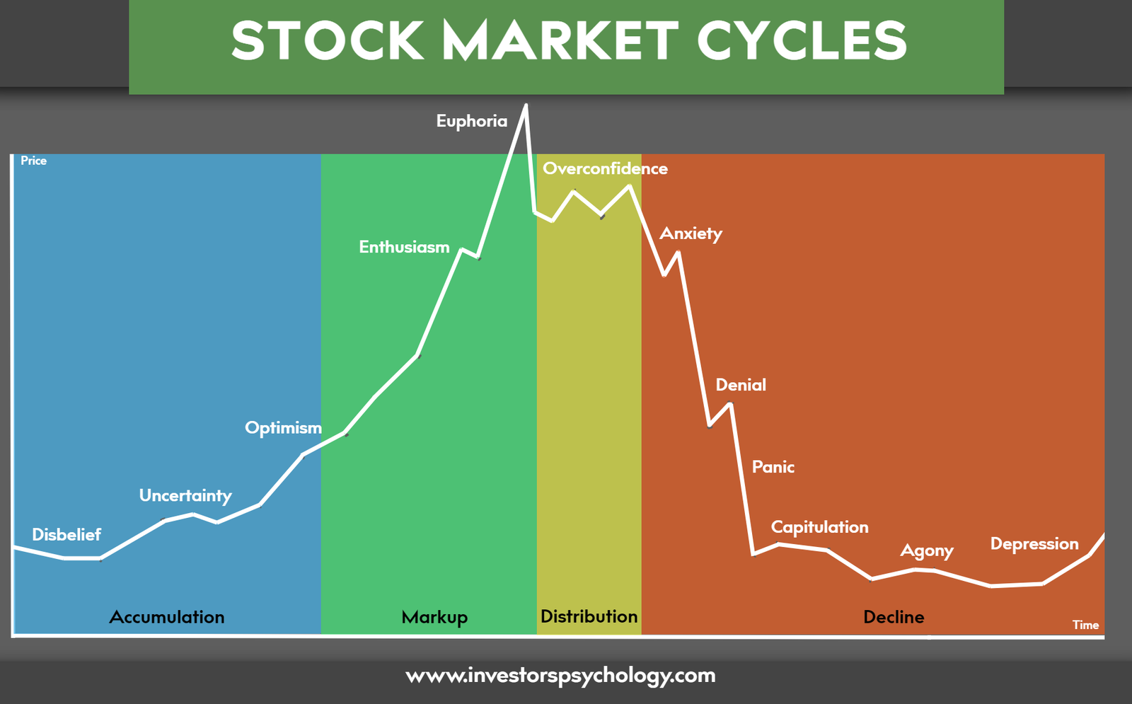 Market Maturation and Price Stability