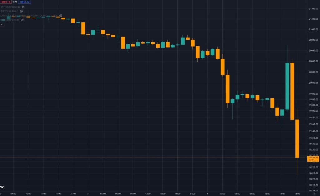 Trading View Bitcoin