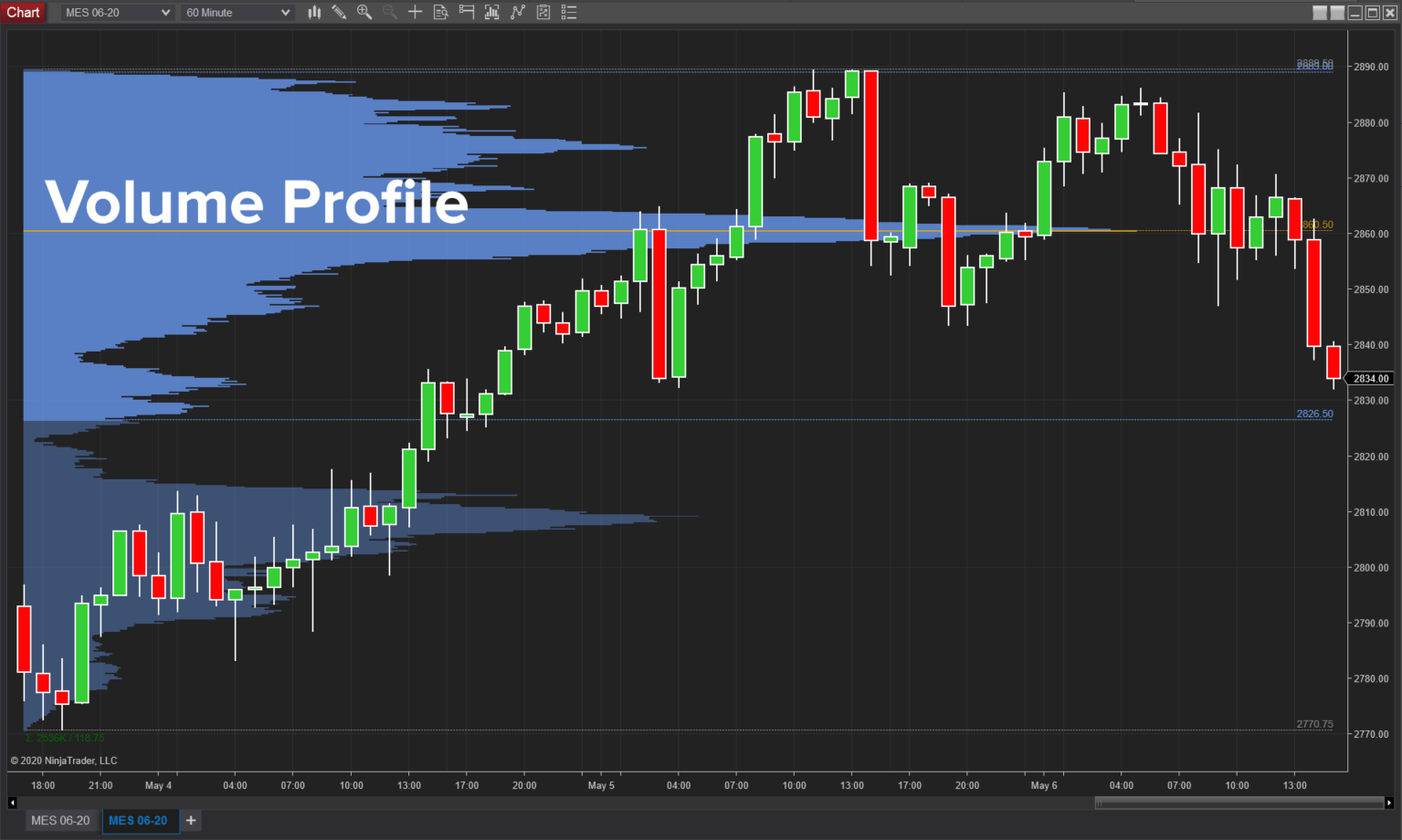 Volume Analysis and Market Depth Insights
