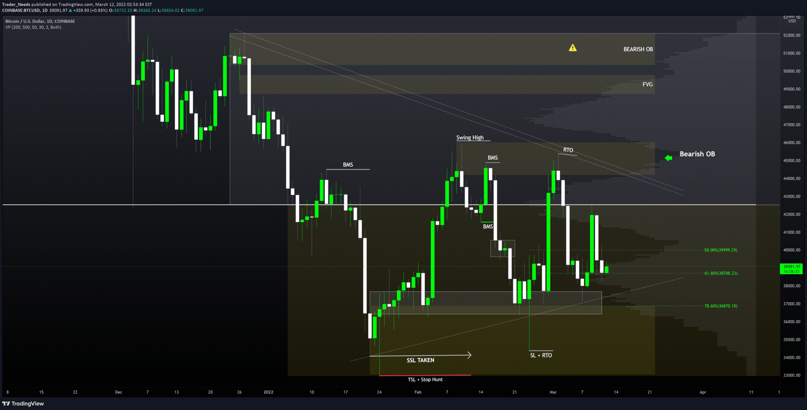 What Makes Trading View the Premier Choice for Bitcoin Traders