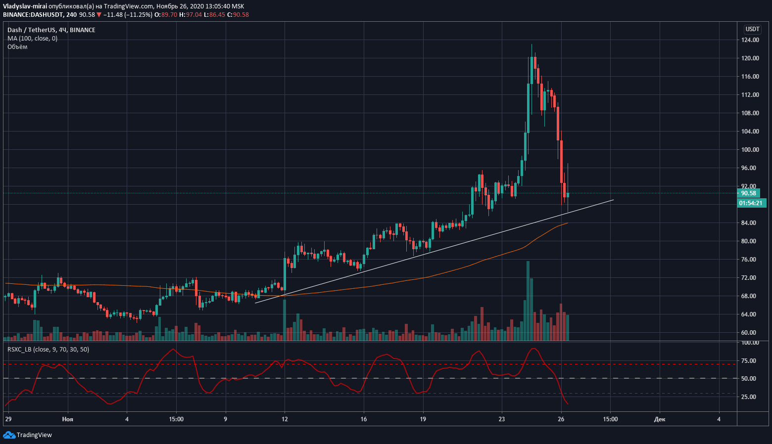 Mobile Apps and Desktop Platforms for Price Tracking