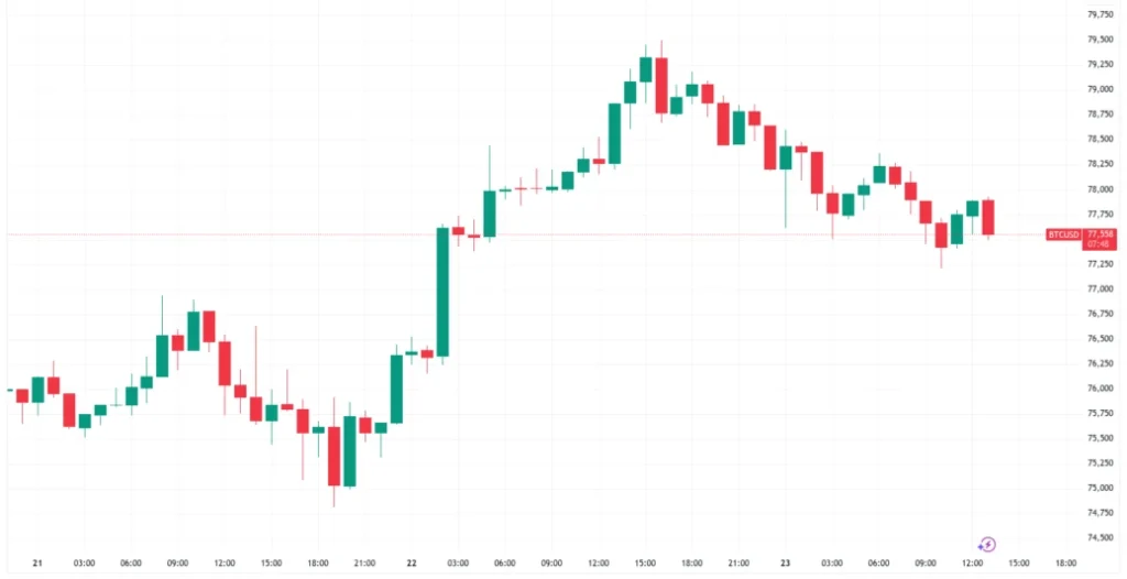 Bitcoin Weekly Close