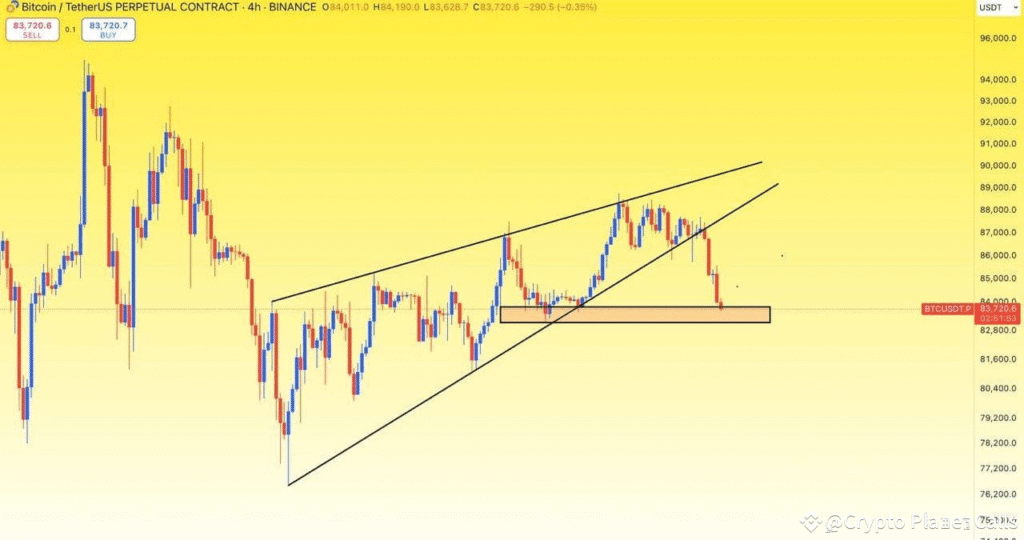 Bitcoin Price Supported by Horizontal Support Line