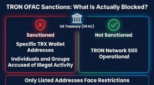 TRON OFAC sanctions infographic showing blocked TRX wallet addresses while the TRON network remains operational